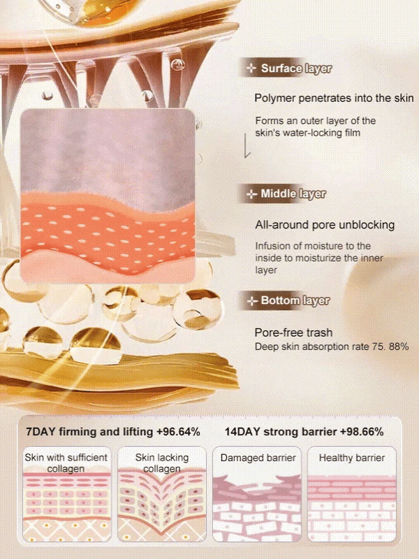 š„BUY 1 GET 1 FREEš„ćOne touch to remove wrinklesćMicro-molecular collagen anti-wrinkle lotion