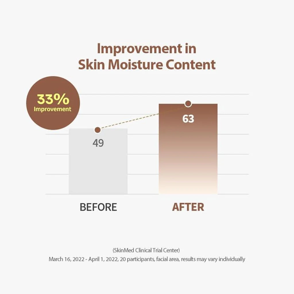 ✨Buy More&Save More✨Silk Lifting Peptide Ampoule: Korean Anti-Aging Serum for Wrinkle Care & Plumping