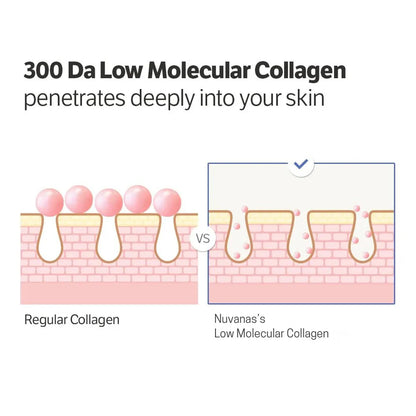 ✨ LAST DAY BUY 1 GET 1 FREE✨Deep Collagen Cream In Serum