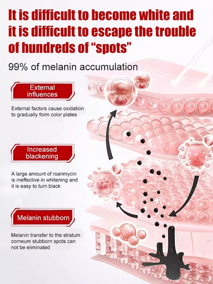 💥BUY 1 GET 1 FREE💥【All kinds of spots can be removed with one spray】Blemish removal, whitening and beauty water